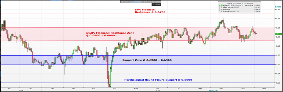 AUDUSD-Nov-05-2025-07-00-36-5081-AM