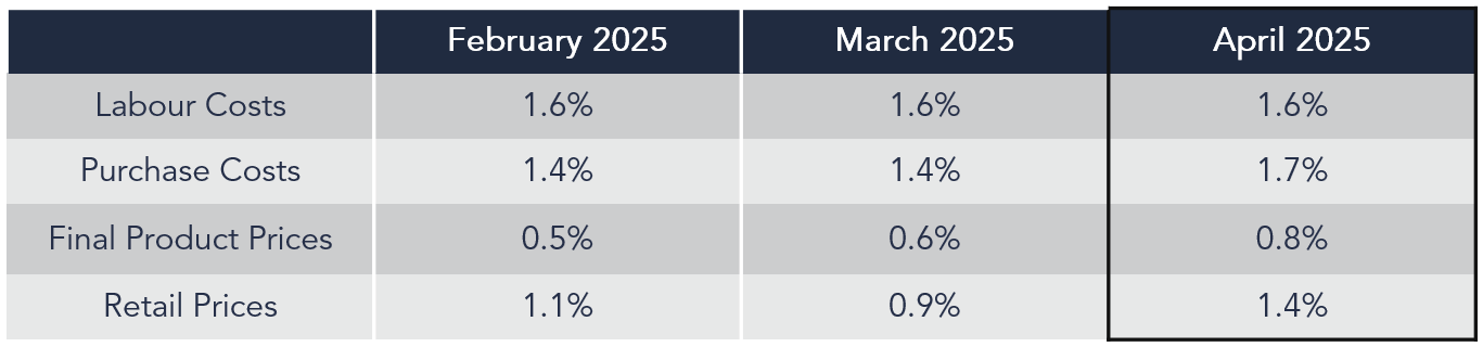 Aura Private Credit Insights 16 May 2025