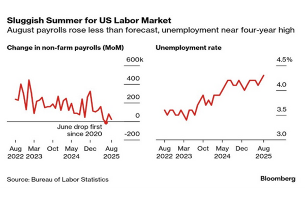 Bloomberg labor report (1)