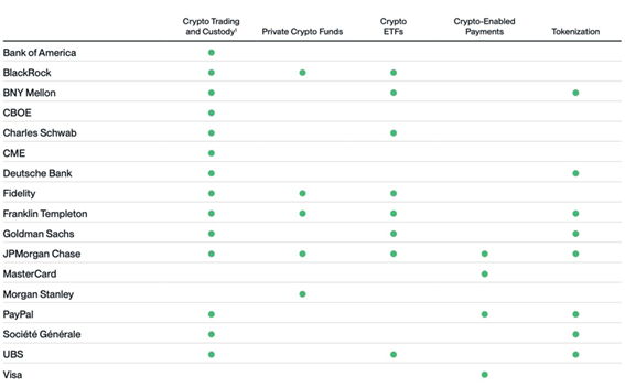 Crypto Market Review Q4 2023