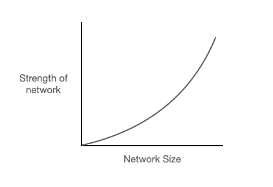 Does my business have network effects image 1