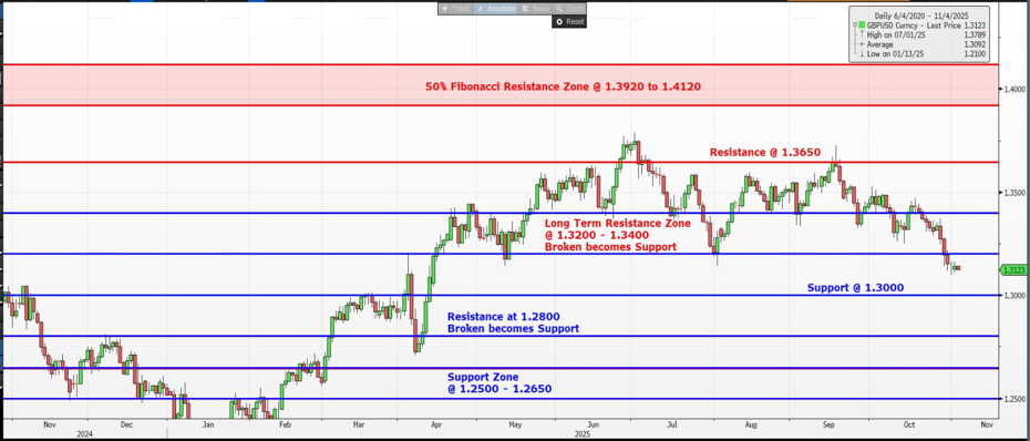 GBPUSD-Nov-05-2025-07-00-36-0946-AM