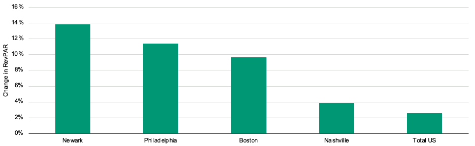 Moodys Analytics CRE_Swiftlation