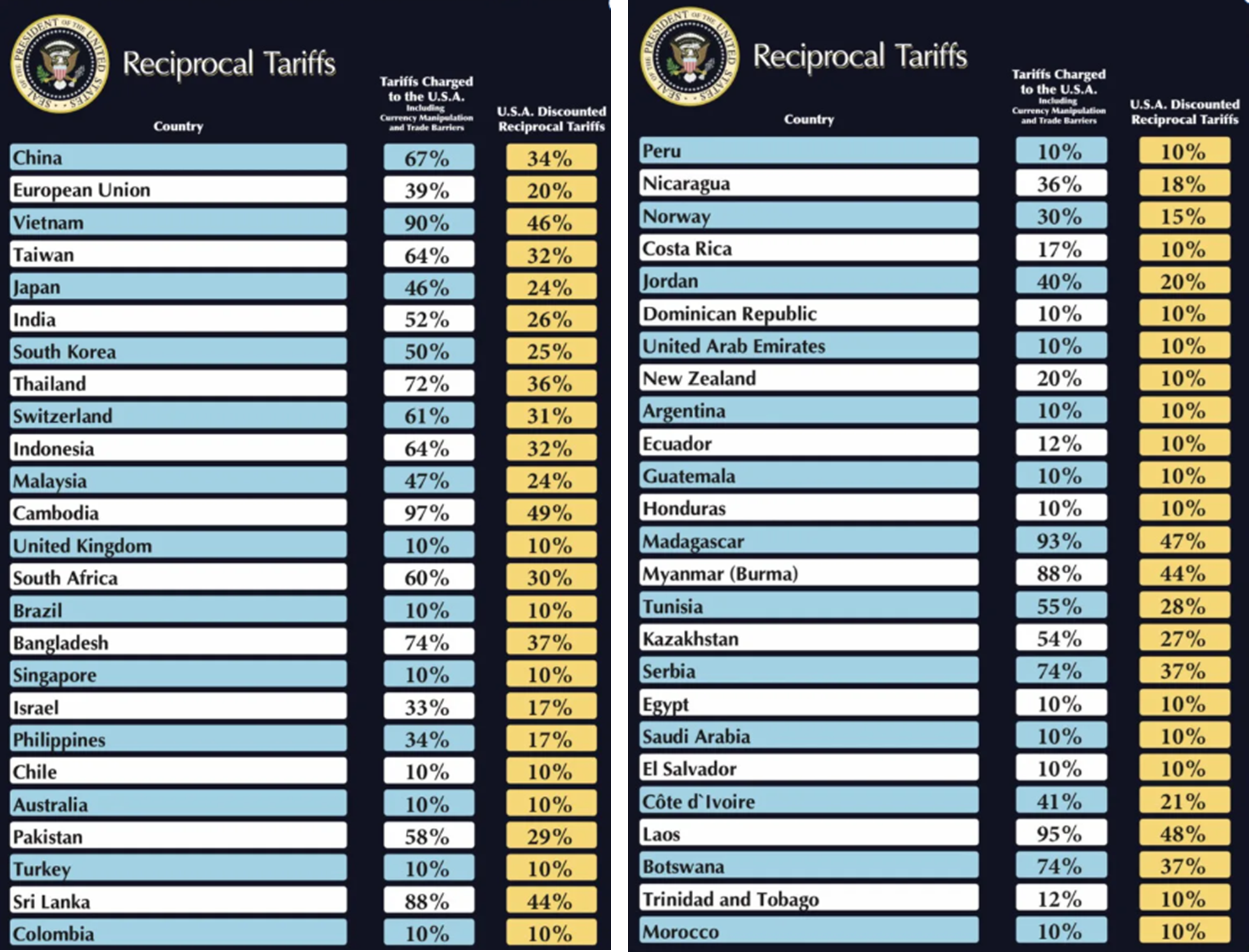 Reciprocal Tariffs