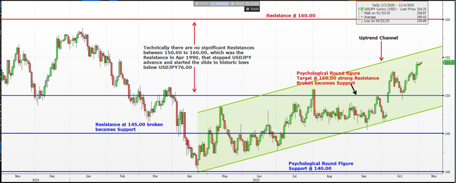 USDJPY-Nov-05-2025-07-03-10-1044-AM