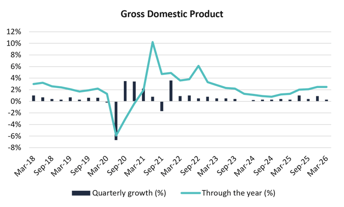 gdp-1