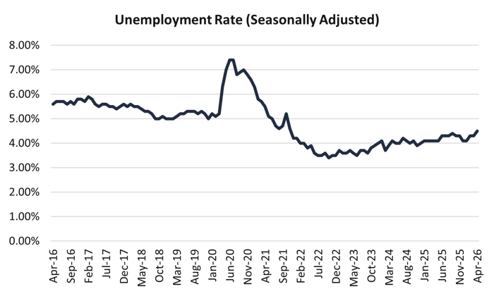 unemploy-1