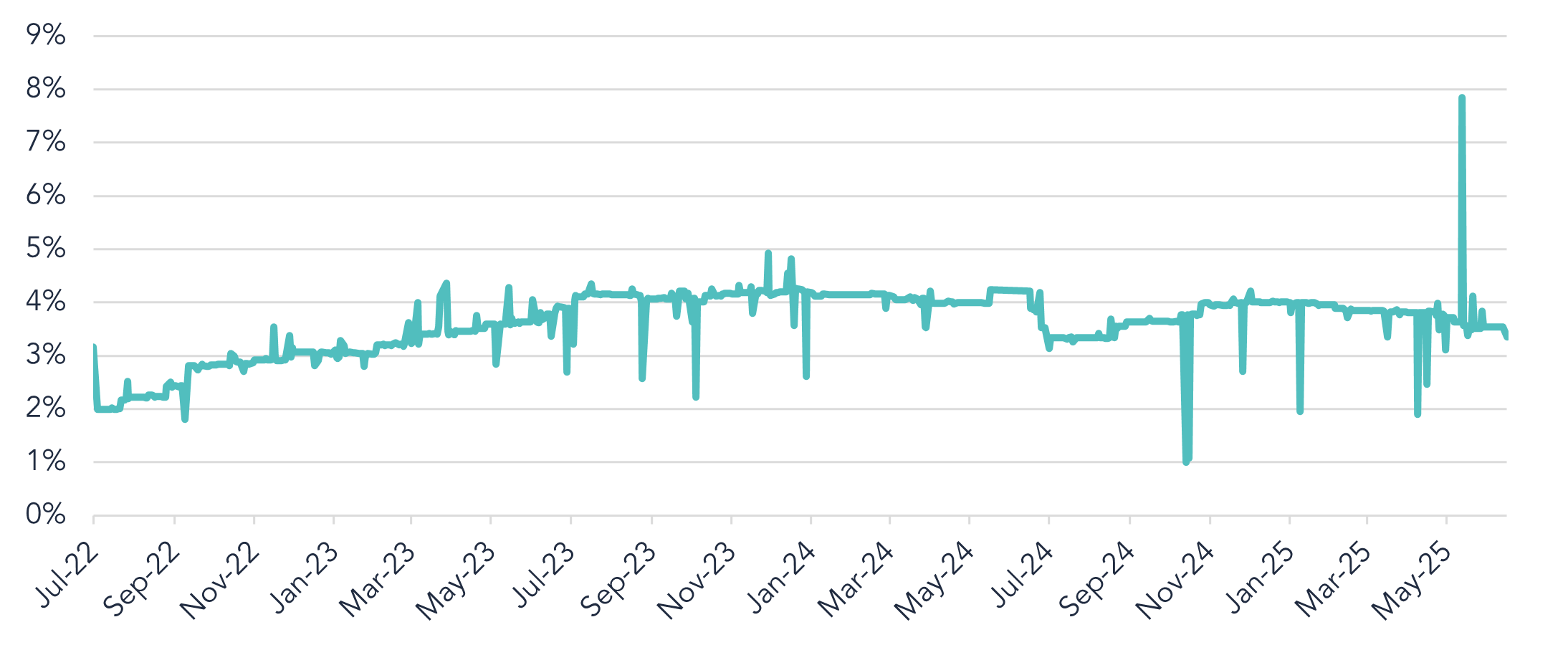 ATDF Annualised Net Return 30 June 2025