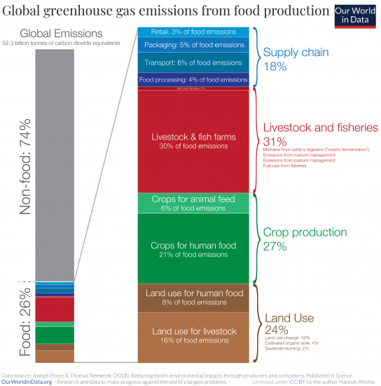 Source: Ourworldindata.org