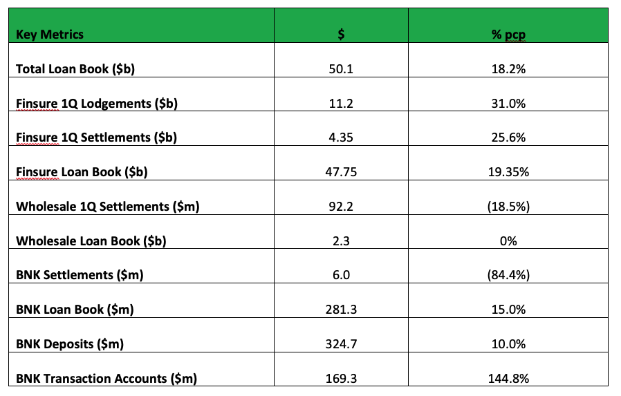 BNK Key Metrics