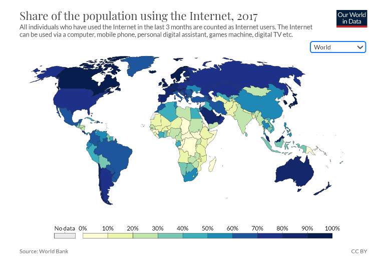 share of the population using the internet as of 2017