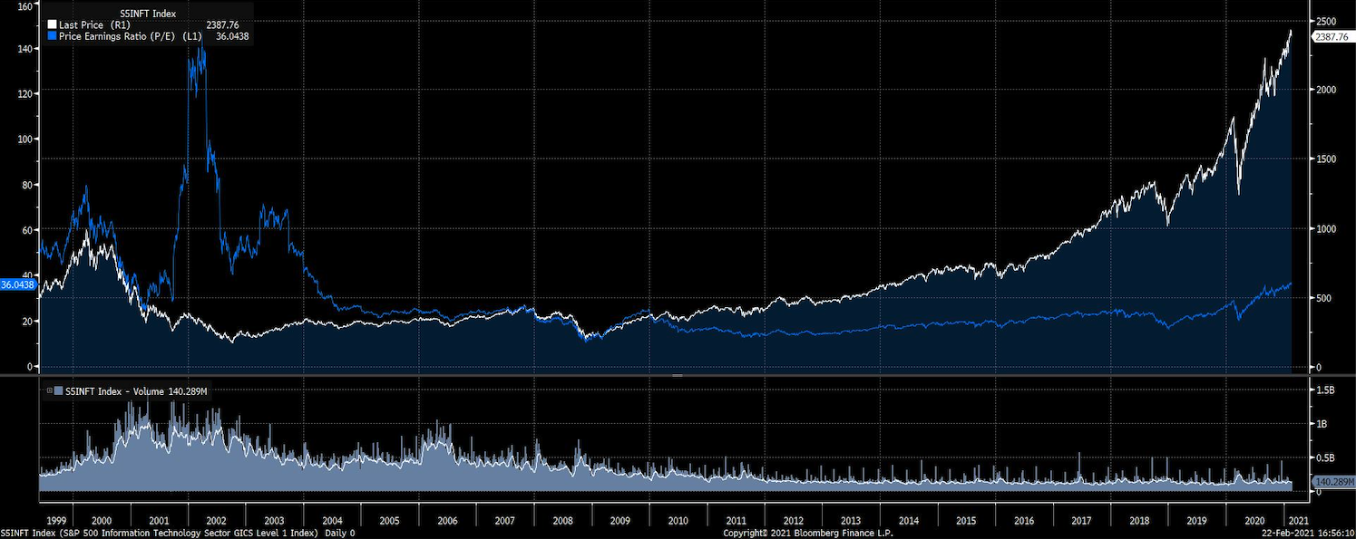 Bloomberg chart