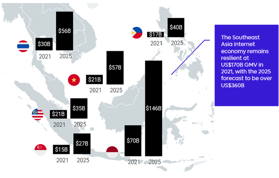 The Southeast Asia internet economy remains resilient at US$170B GMV in 2021 Aura Venture Capital