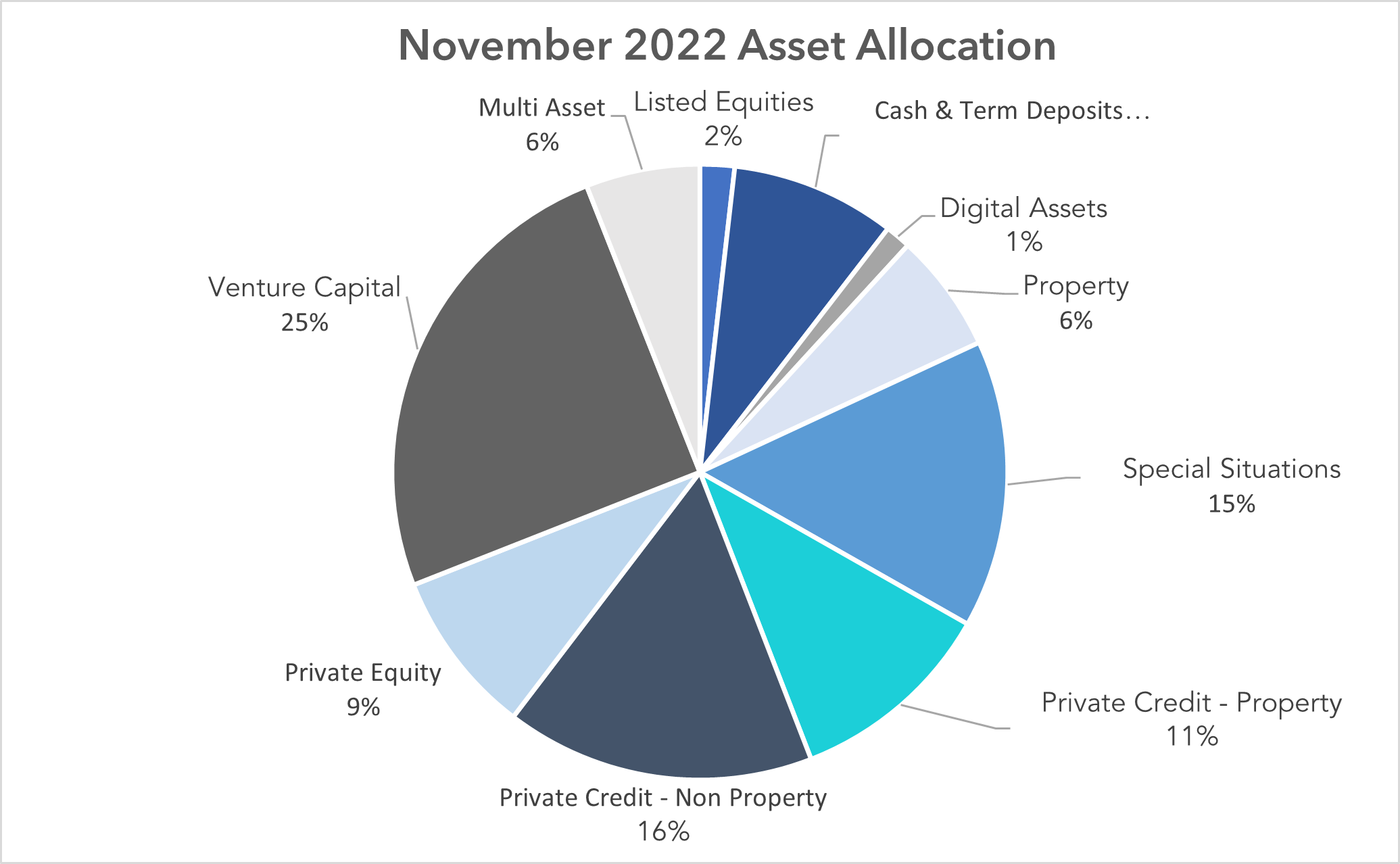 What Is Included In Household Assets At Doug Kristopher Blog