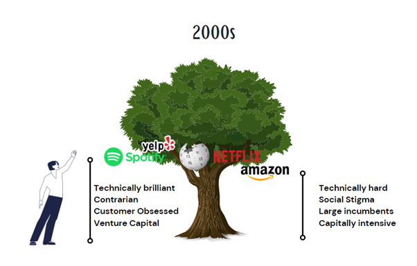picking companies from a tree