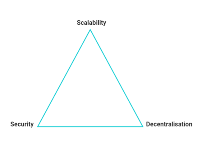 Scalability, security and decentralisation