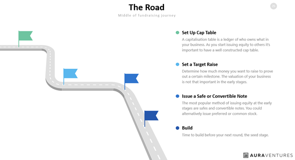 the road, meaning setting up a cap table, setting up a target raise, issuing a safe or convertible note, and building