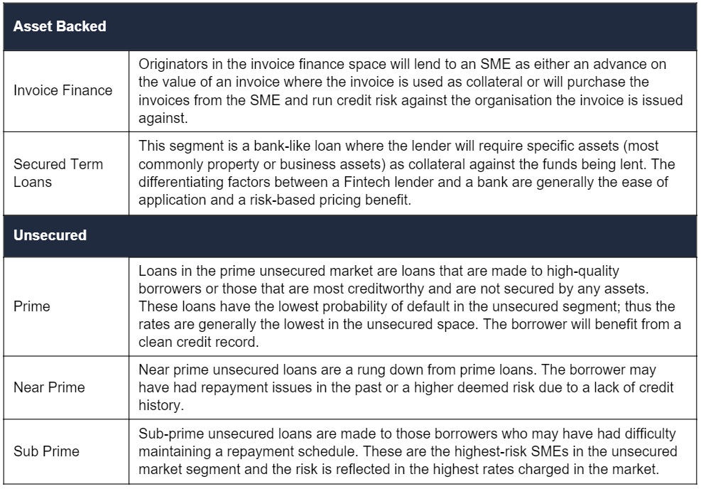 Table on loans made by SME Altfi lenders - Aura Private Credit