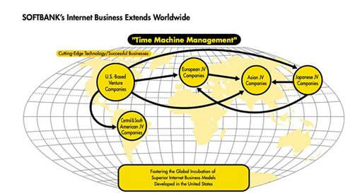 Softbanks Internet Business Extends Worldwide