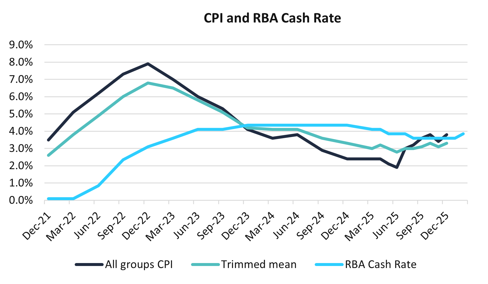 APCIF Weekly - 6 Feb